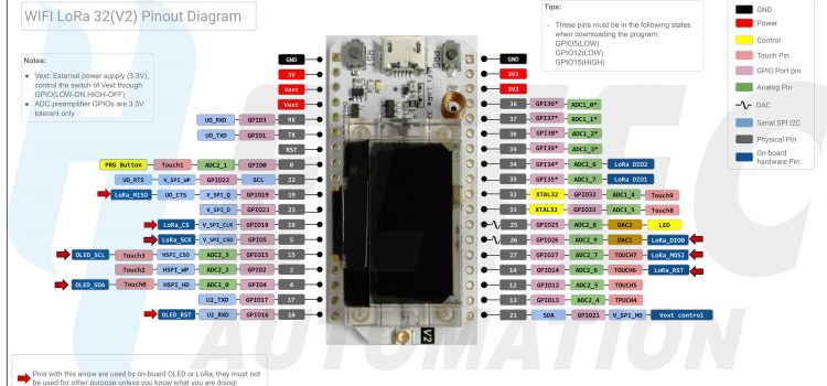 ESP32 LoRa Heltec v2 with display – pinout diagram ESP32 LoRa Heltec v2 with display – pinout diagram